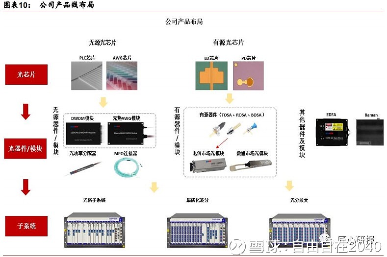 光迅科技(002281)-研发视角下的价值重估