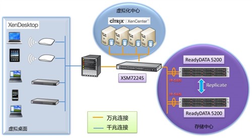 网件深圳众鸿科技构筑万兆云灾备数据 引领无线路由新纪元